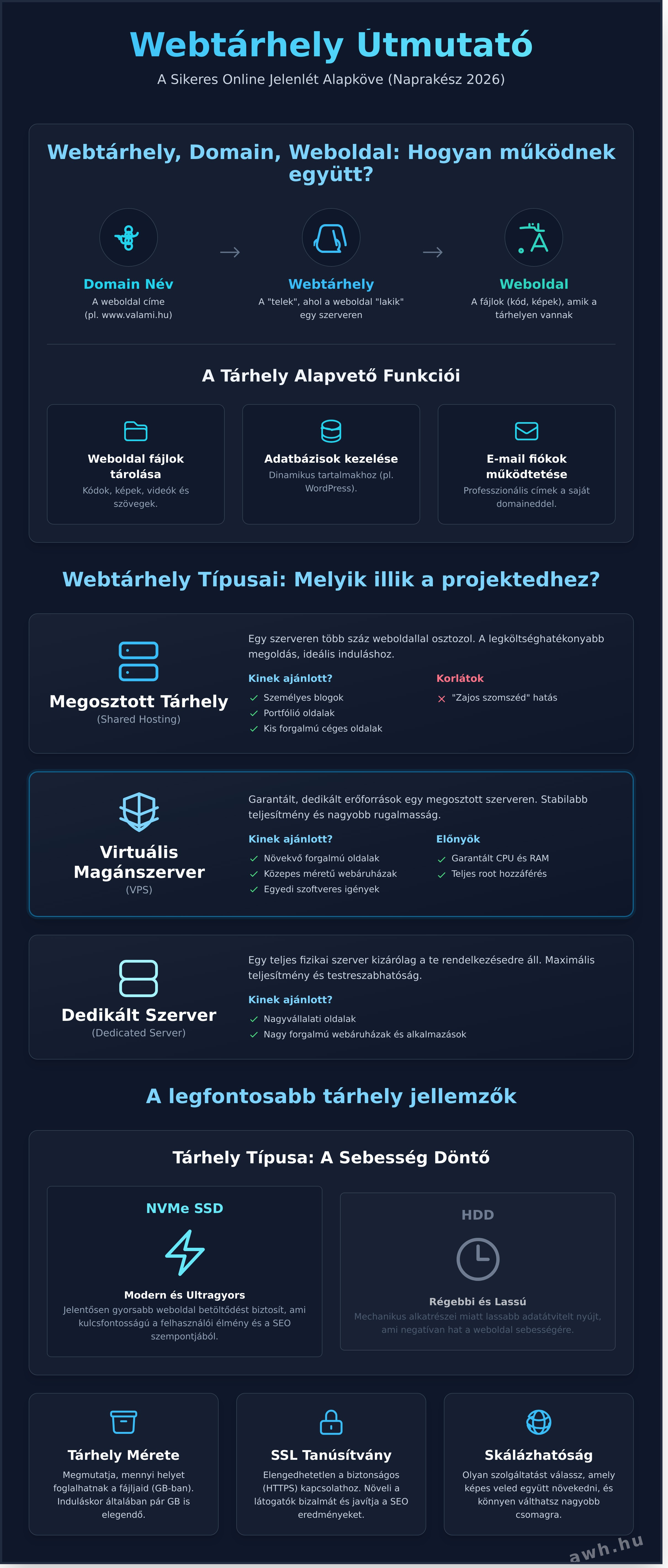 Webtárhely útmutató