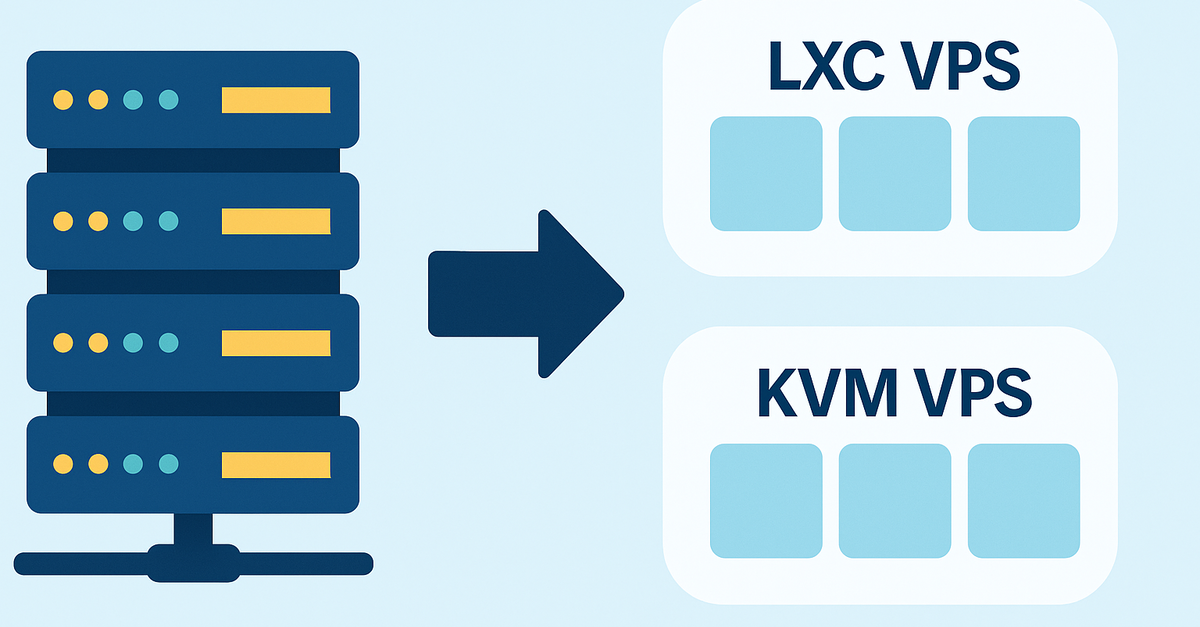 VPS szerver: LXC vagy KVM alapú virtuális szervert válasszunk? blog OG kép